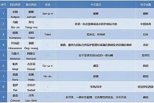 以赛亚-乔：昨天在第三节我们团结一致 扩大了领先优势